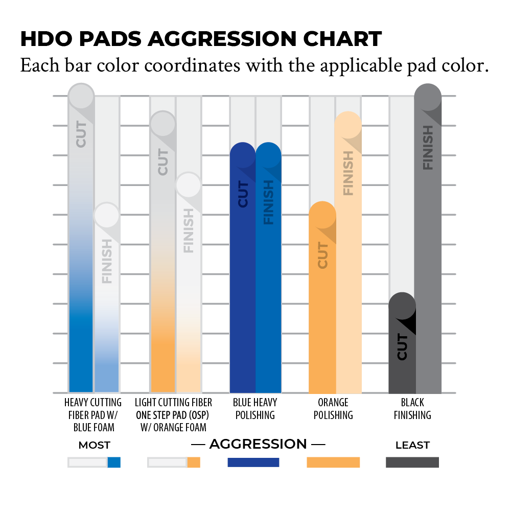 hdo foam pads chart 1000px