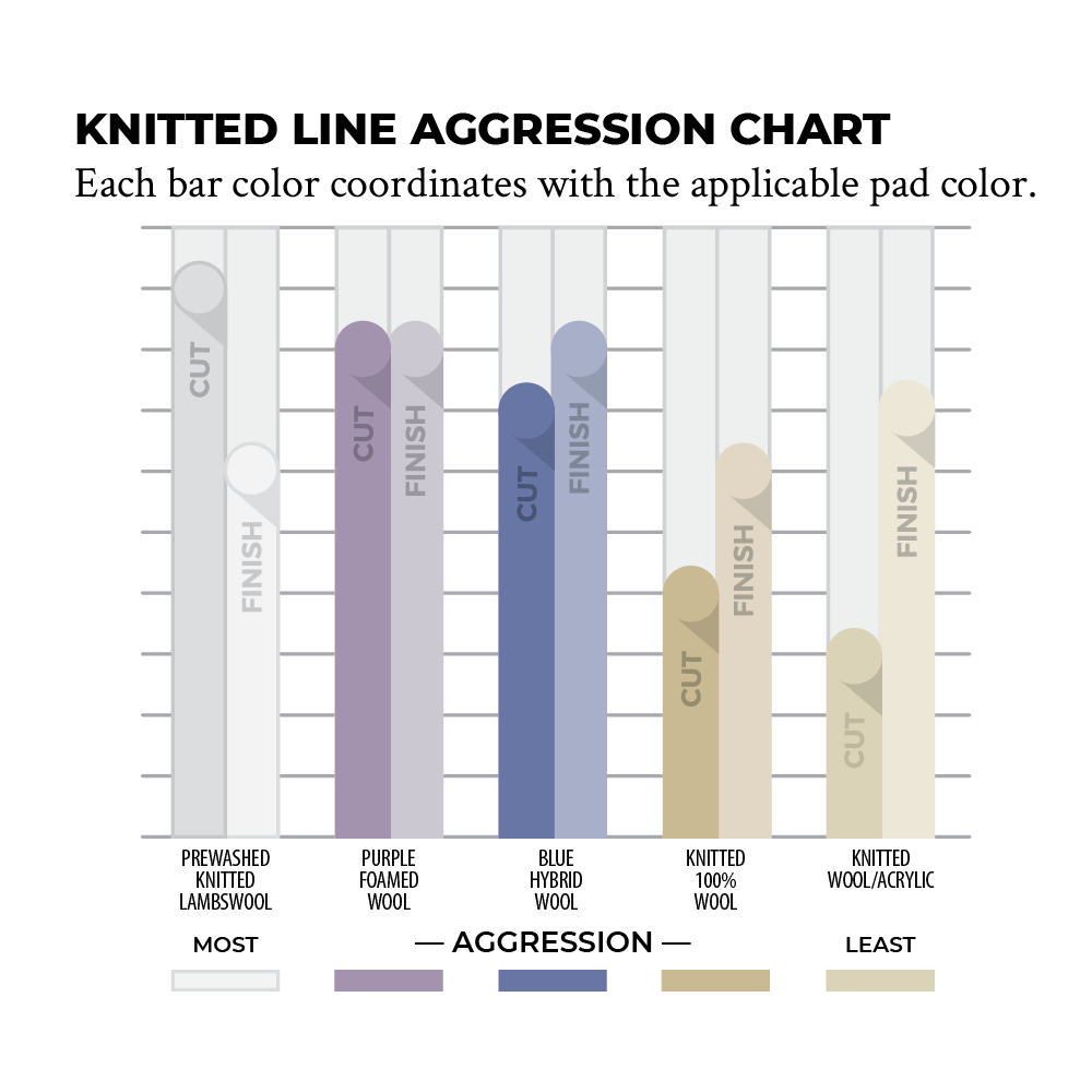 knitted wool pads chart 1000px copy