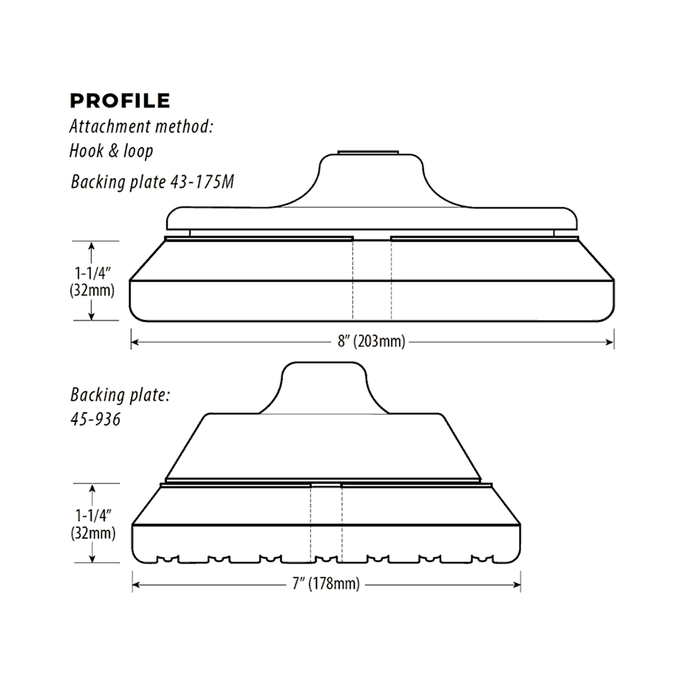 css precision rotary side profile